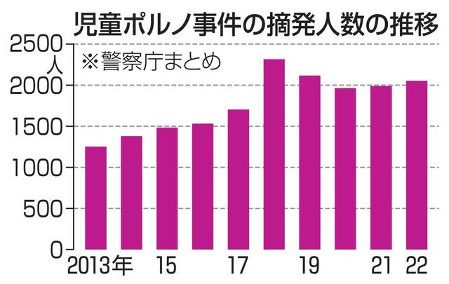 20230309-00000051-kyodonews-000-3-view