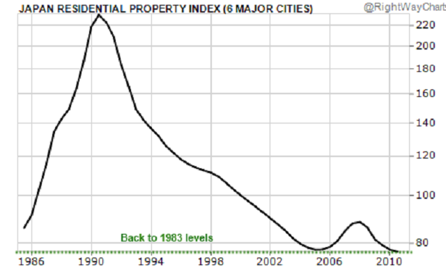 japanese-home-prices