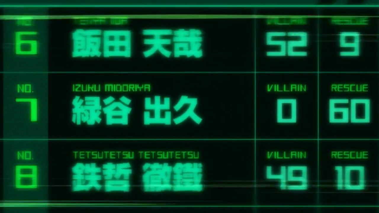 アニメ 僕のヒーローアカデミア 第4話 スタートライン 海外の反応 Jpn文化部 アニメ 海外の反応 アニメ 僕のヒーローアカデミア 第4話 スタートライン 海外の反応 Jpn文化部 アニメ 海外の反応