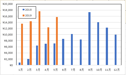 20190603グラフ
