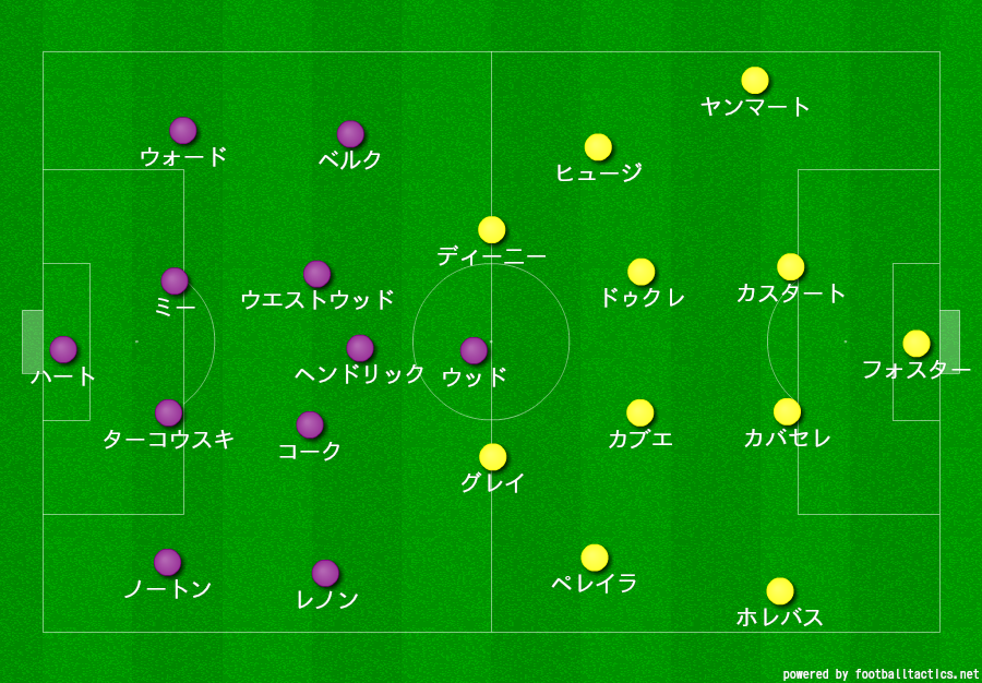 何故3点もとられた バーンリーvsワトフォード マッチレポ ふとアナリシス サッカー戦術分析ブログ 何故3点もとられた バーンリーvsワトフォード マッチレポ ふとアナリシス サッカー戦術分析ブログ