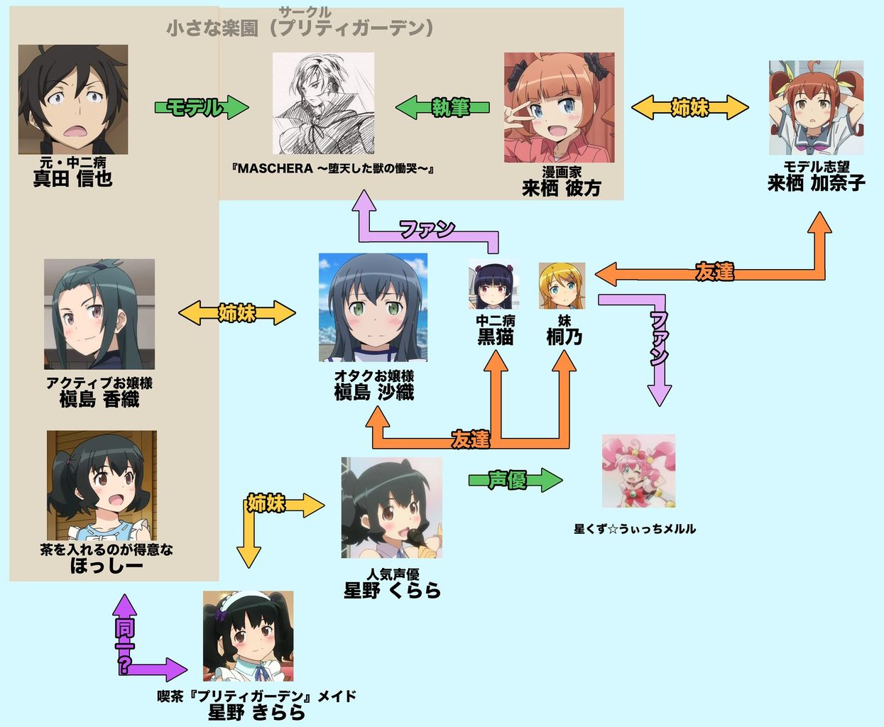 俺の妹がこんなに可愛いわけがない 2期 Ore No Imouto Ga Konnani Kawaii Wake Ga Nai Season 2 第3話 俺の友達が眼鏡を外すわけがない Ljanime 俺の妹がこんなに可愛いわけがない 2期 Ore No Imouto Ga Konnani Kawaii Wake Ga Nai Season 2 第3話 俺の友達が眼鏡を外すわけがない Ljanime