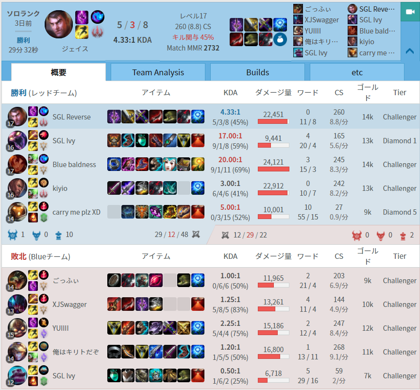 画像 日本鯖1位に居続けるsgl Reverseとは何者 Lol盛り上げ君 Lolまとめブログ