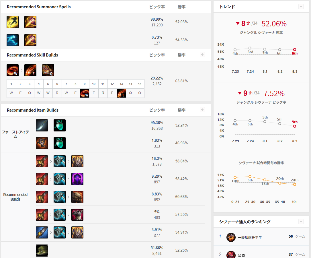 便利ツール Op Ggツールの使い方 初心者向け戦績分析 Lol盛り上げ君 Lolまとめブログ 便利ツール Op Ggツールの使い方 初心者向け戦績分析 Lol盛り上げ君 Lolまとめブログ