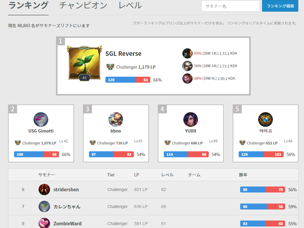 便利ツール Op Ggツールの使い方 初心者向け戦績分析 Lol盛り上げ君 Lolまとめブログ 便利ツール Op Ggツールの使い方 初心者向け戦績分析 Lol盛り上げ君 Lolまとめブログ