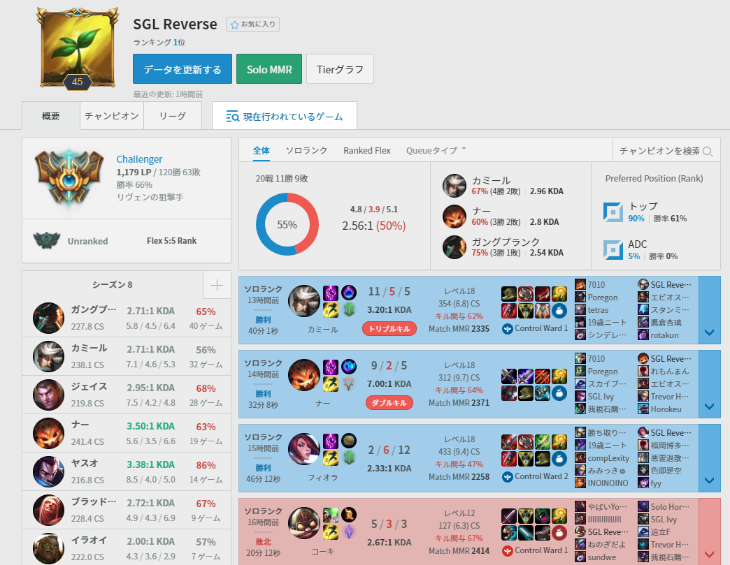 便利ツール Op Ggツールの使い方 初心者向け戦績分析 Lol盛り上げ君 Lolまとめブログ