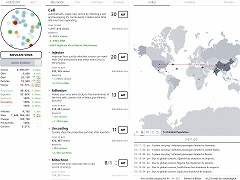 virus game
