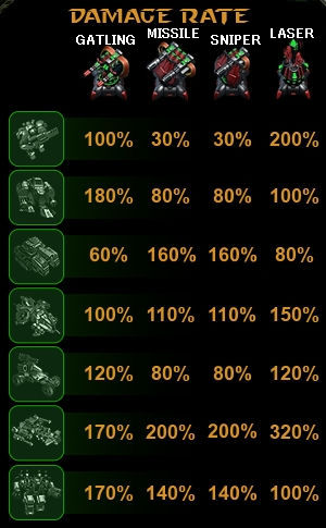 ダメージレート