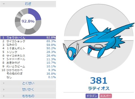 ラティオスPGLデータ