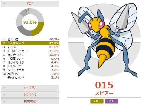 バトンタッチメガミミロップの調整と運用 ポケモンoras 害悪ポケモン殲滅日記