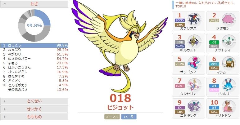 スイクン対策 メガピジョット調整と対策 ポケモンoras 害悪ポケモン殲滅日記