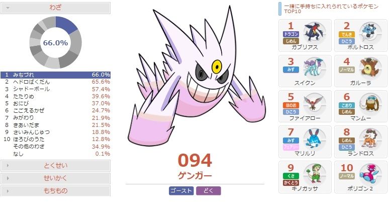 環境考察 ゲンガーの調整案と考察 ポケモンoras 害悪ポケモン殲滅日記