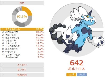 受けループ対策 霊獣ボルトロスの調整と対策 ポケモンoras 害悪ポケモン殲滅日記