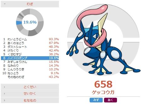 スカーフ両刀ゲッコウガの調整と対策 ポケモンoras 害悪ポケモン殲滅日記