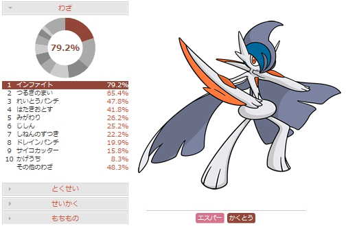 剣の舞メガエルレイドの調整と対策 ポケモンoras 害悪ポケモン殲滅日記