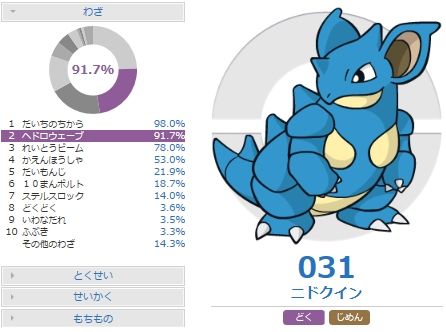 特殊アタッカー型ニドクインの調整と対策 ポケモンoras 害悪ポケモン殲滅日記