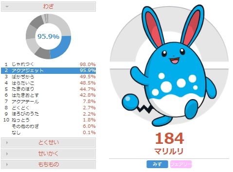 対受けループ 最速マリルリの調整と対策 ポケモンoras 害悪ポケモン殲滅日記