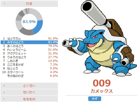 カメックスPGLデータ