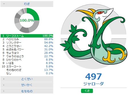 ゴツメジャローダの調整と対策 ポケモンoras 害悪ポケモン殲滅日記