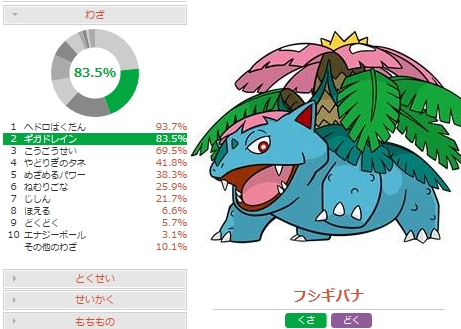 特殊アタッカー型メガフシギバナの調整と対策 ポケモンoras 害悪ポケモン殲滅日記