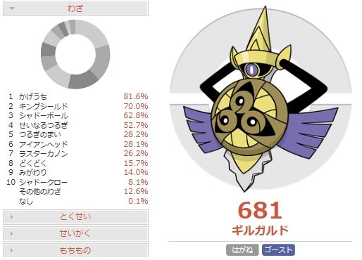 命の珠サザンドラの調整と対策 ポケモンoras 害悪ポケモン殲滅日記