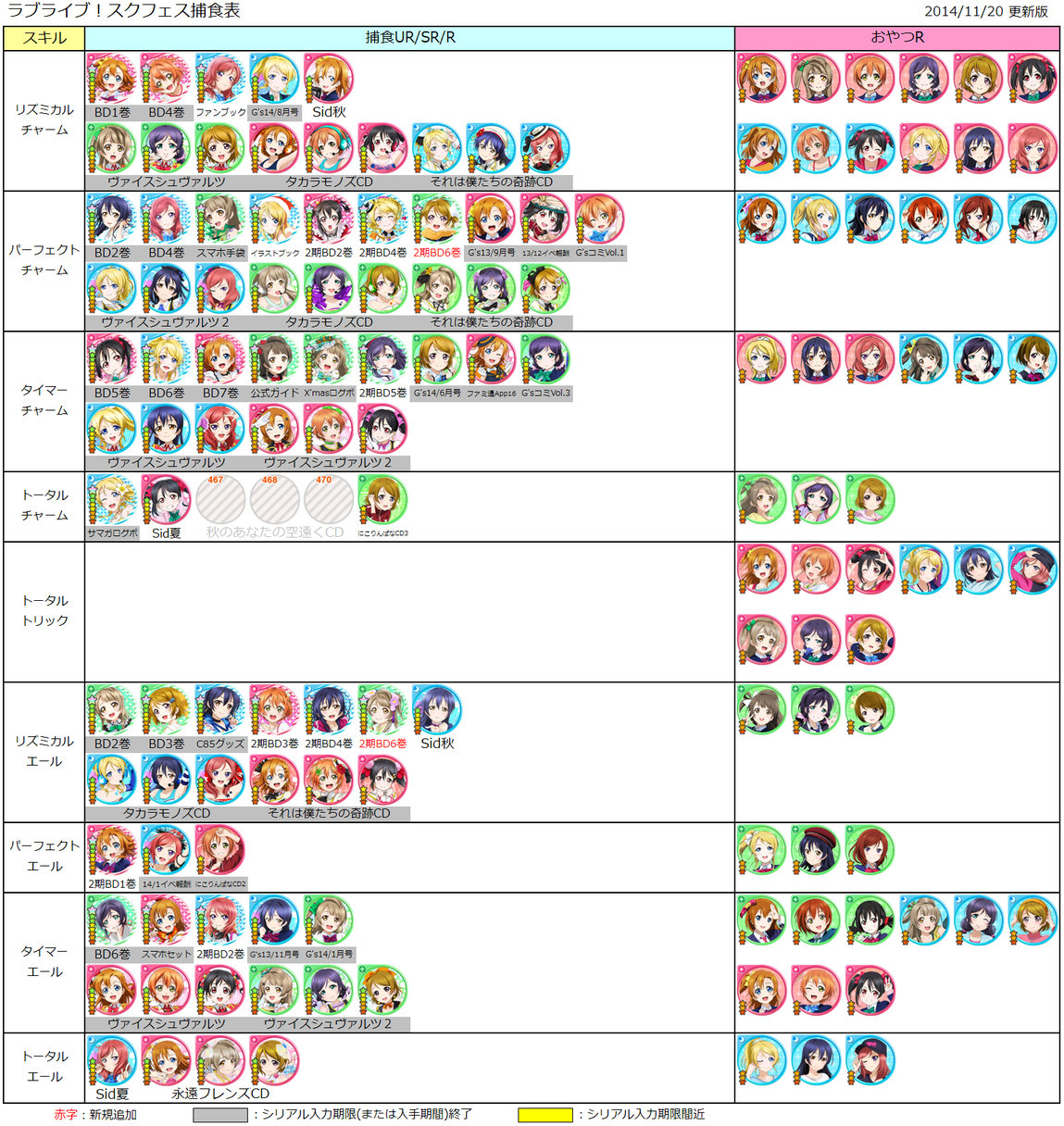 ラブライブ それから リリホワとビビのスキルってもう分かりますか ラブライブ攻略まとめ