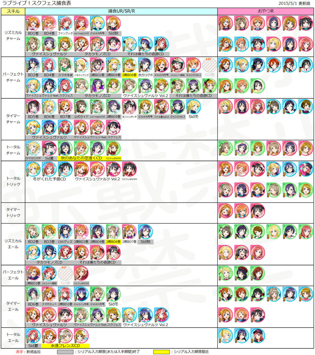 ラブライブ Q その他 にあるランキングは何のランキングですか ラブライブ攻略まとめ