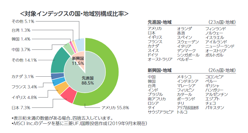 投資信託をこう買うことにする Pvが少なくて承認欲求が満たされないブログ
