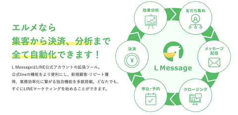 エルメとは※導入数リリース時使用