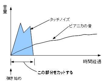 slowgear_fig1-2