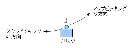 弦が切れた時 まず何をしますか その２ ピッキングによる影響のこと ２１世紀エレクトリックギター２