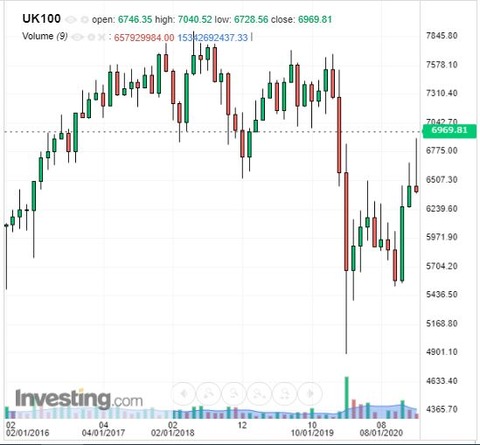 2021 5 10日週のイギリス100株価cfdのリピート売買の実績と設定 投資がんばりマン 資産運用で目指せfire