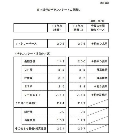 36_03_日銀発表2