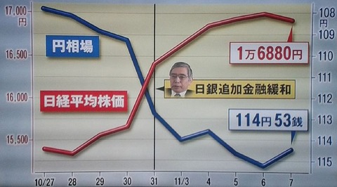 36_01_日経平均円相場