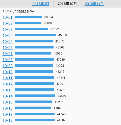 201510-access