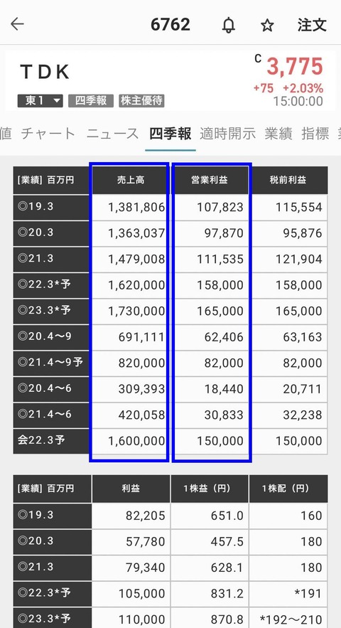 12_売上高・営業利益