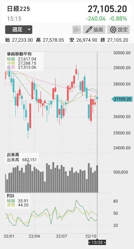 日経-週足