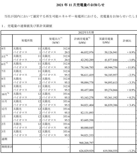 02_売電