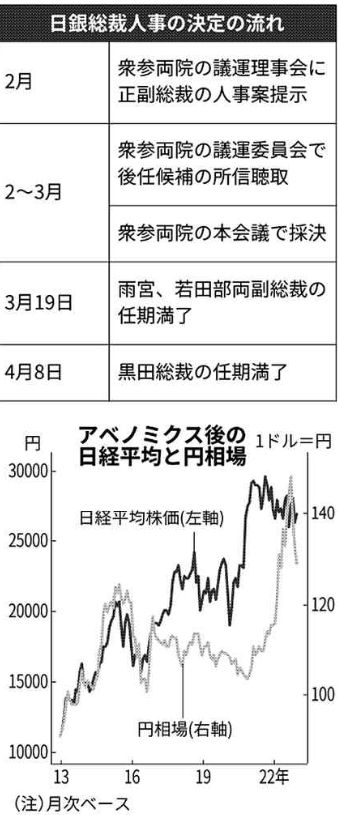 安倍派アベノミクス修正警戒-日経平均-2023.01.20朝刊