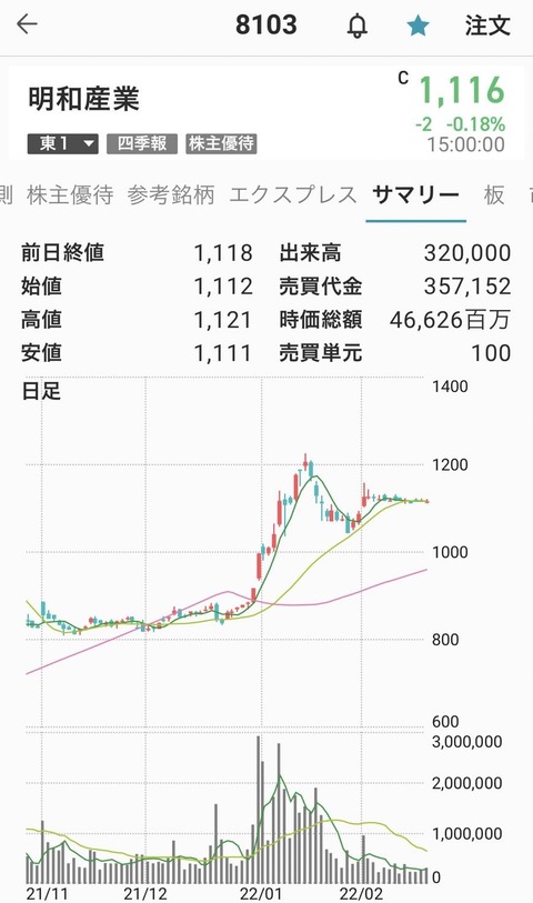85-明和産業-chart-0218