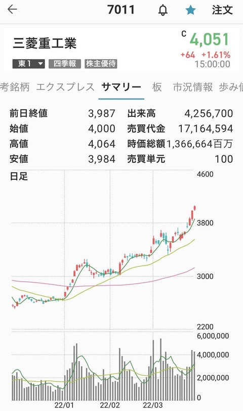 三菱重工業-0325