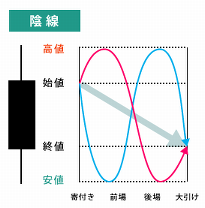 陰線-2つ