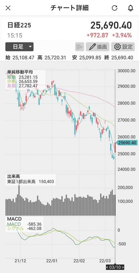 日経225
