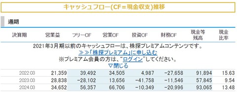 5591_ニッパツ(日本発条)_CF