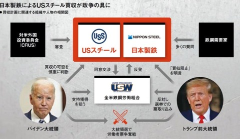 日本製鉄-USスチール