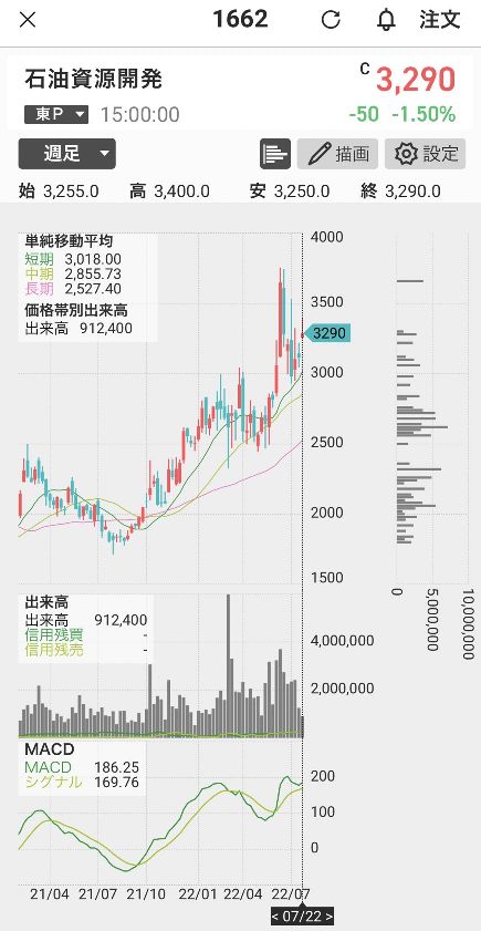 石油資源開発