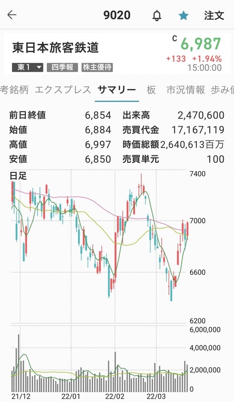 ＪR東