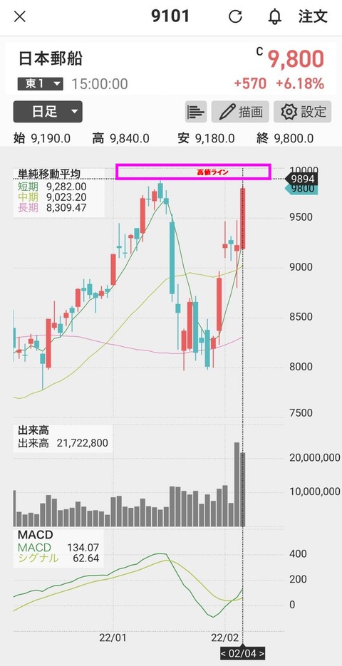 日本郵船-0205-高値更新