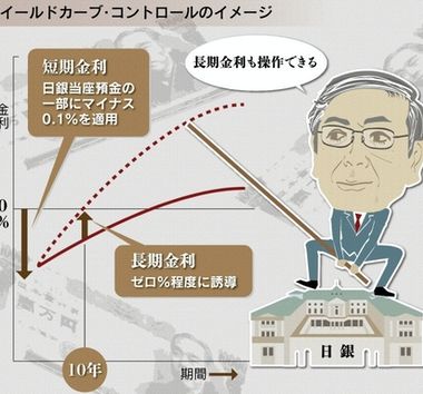 イールドカーブコントロール-1