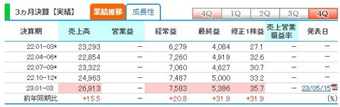 住信SBI-株探2